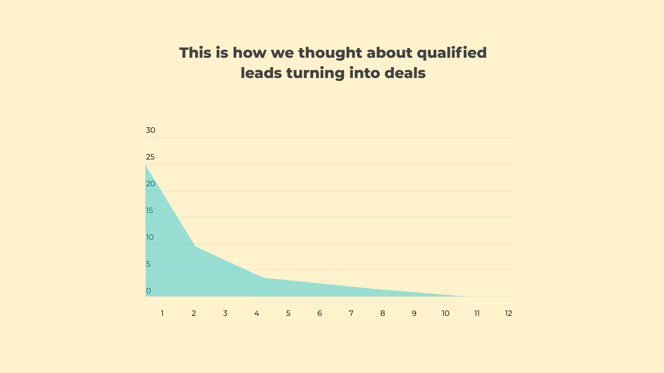 DemandGen - 02_01-Challenge-02_Graph-01