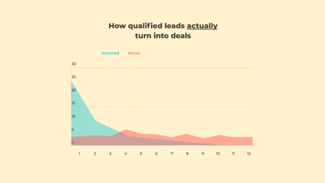 DemandGen - 02_02-Challenge-02_Graph-02 (1)