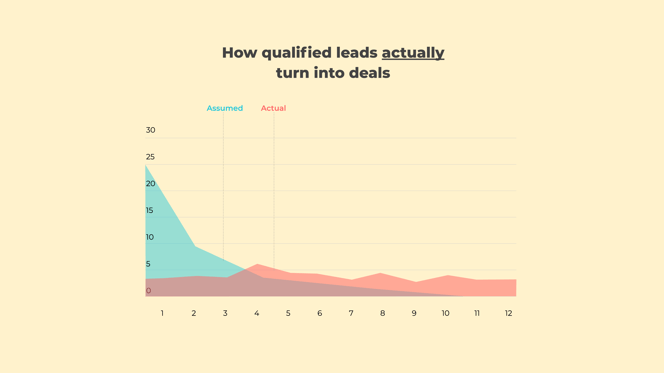 DemandGen - 02_02-Challenge-02_Graph-02