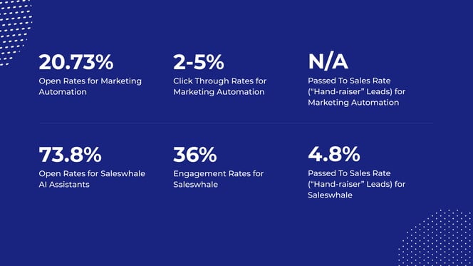 DemandGen - 06_02-Stats