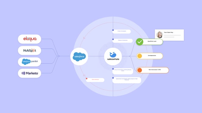 DemandGen - How it Works