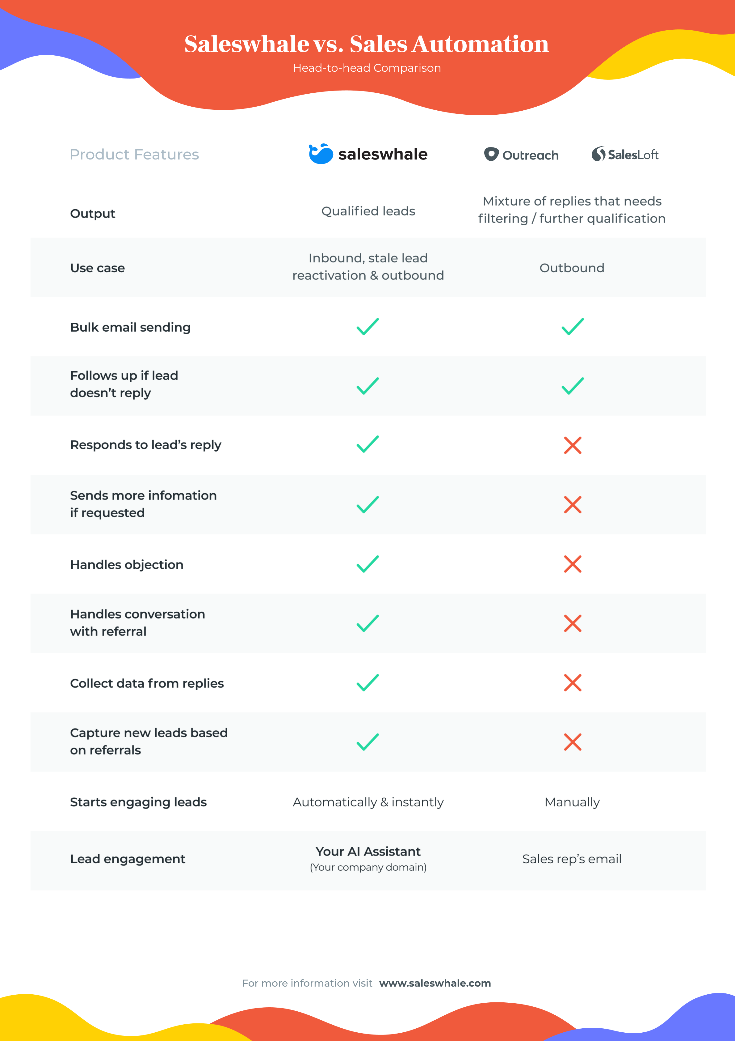 sales automation versus AI assistants