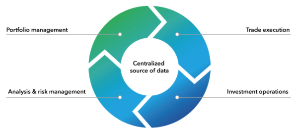 Saleswhale use case for the financial services industry