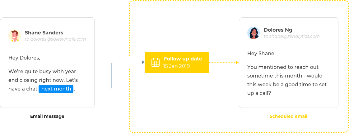 sw-feature-data-diag-followups