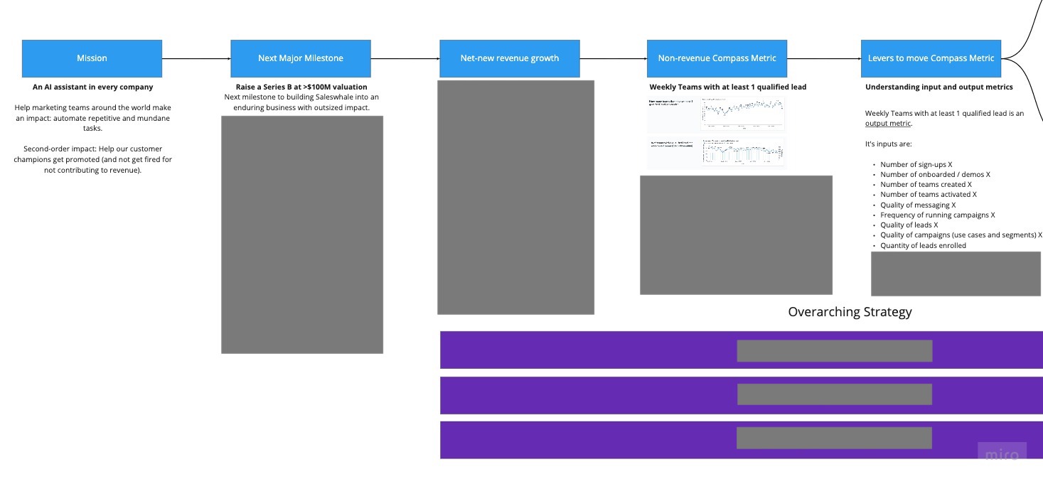 Aligning Sales Performance Levers - Profiles Intl Version 091611