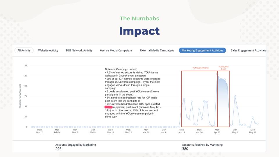 Copy of SalesWhale slides