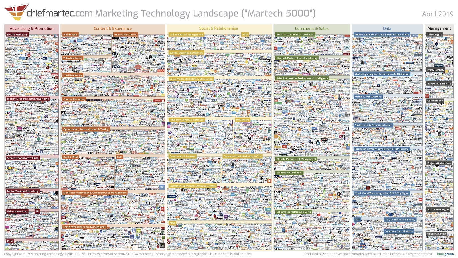 Conversica Alternatives - Martech landscape 2020