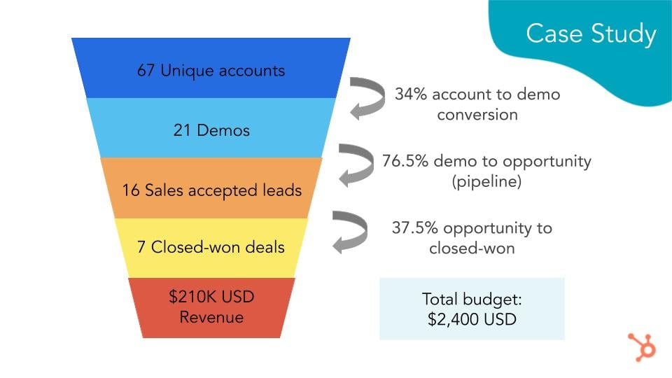 How we closed over $210,000 in revenue with ABM