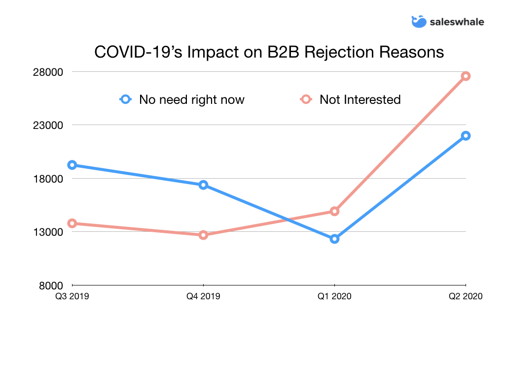 Anonymized Data from July 2019 - June 2020.001-1