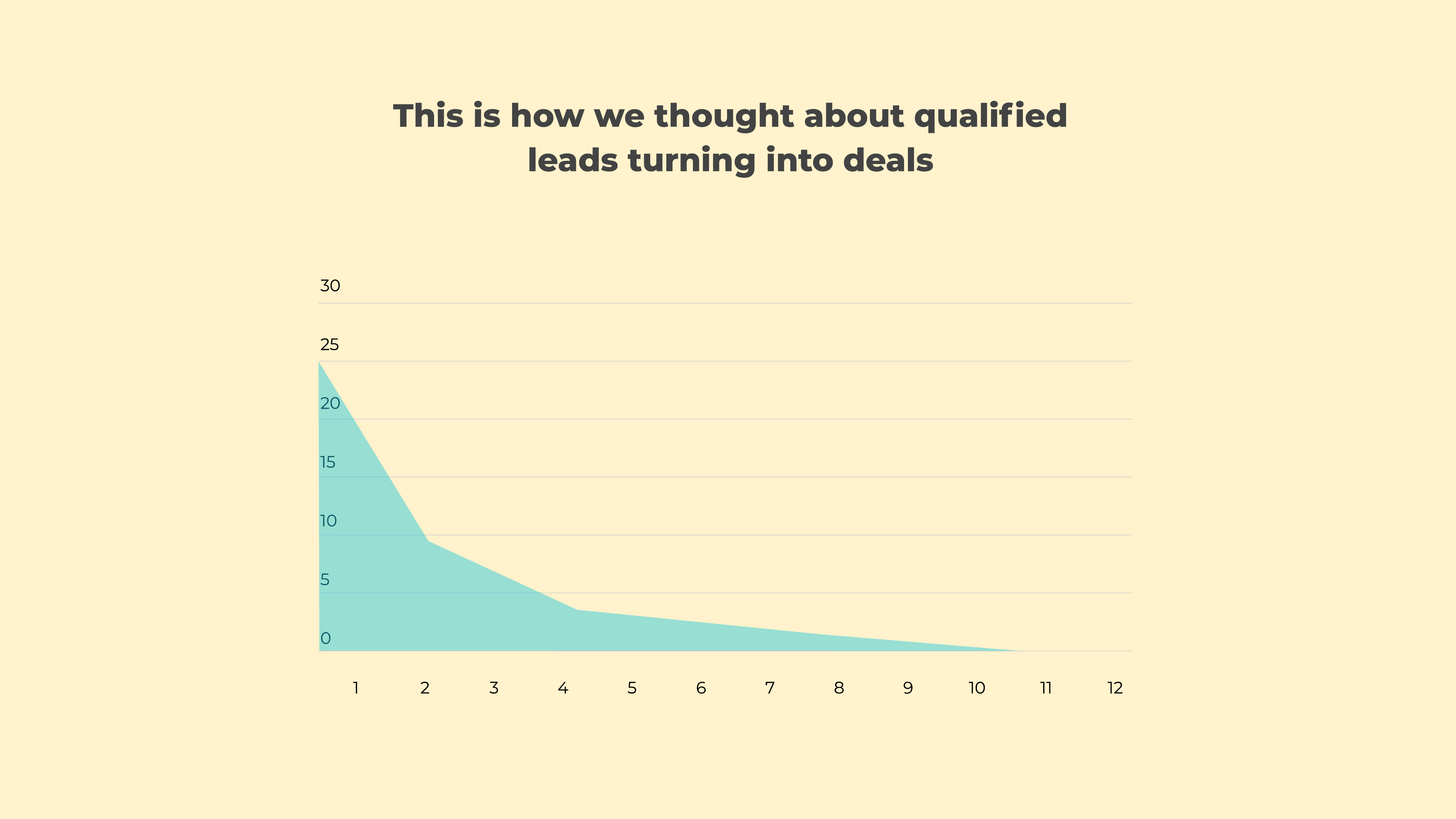 DemandGen - 02_01-Challenge-02_Graph-01-1