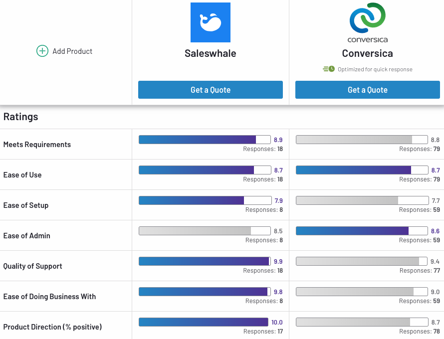 Saleswhale vs conversica