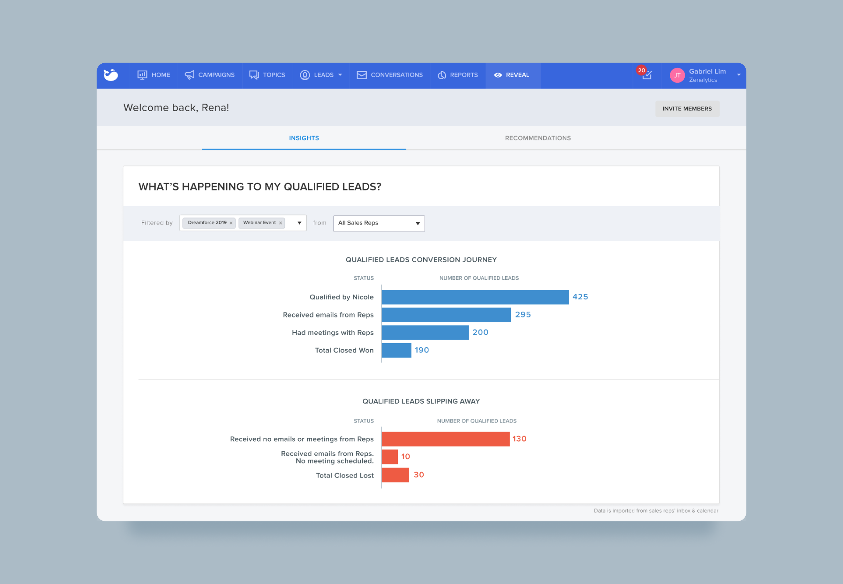 Reveal gives users insights into qualified lead outcomes