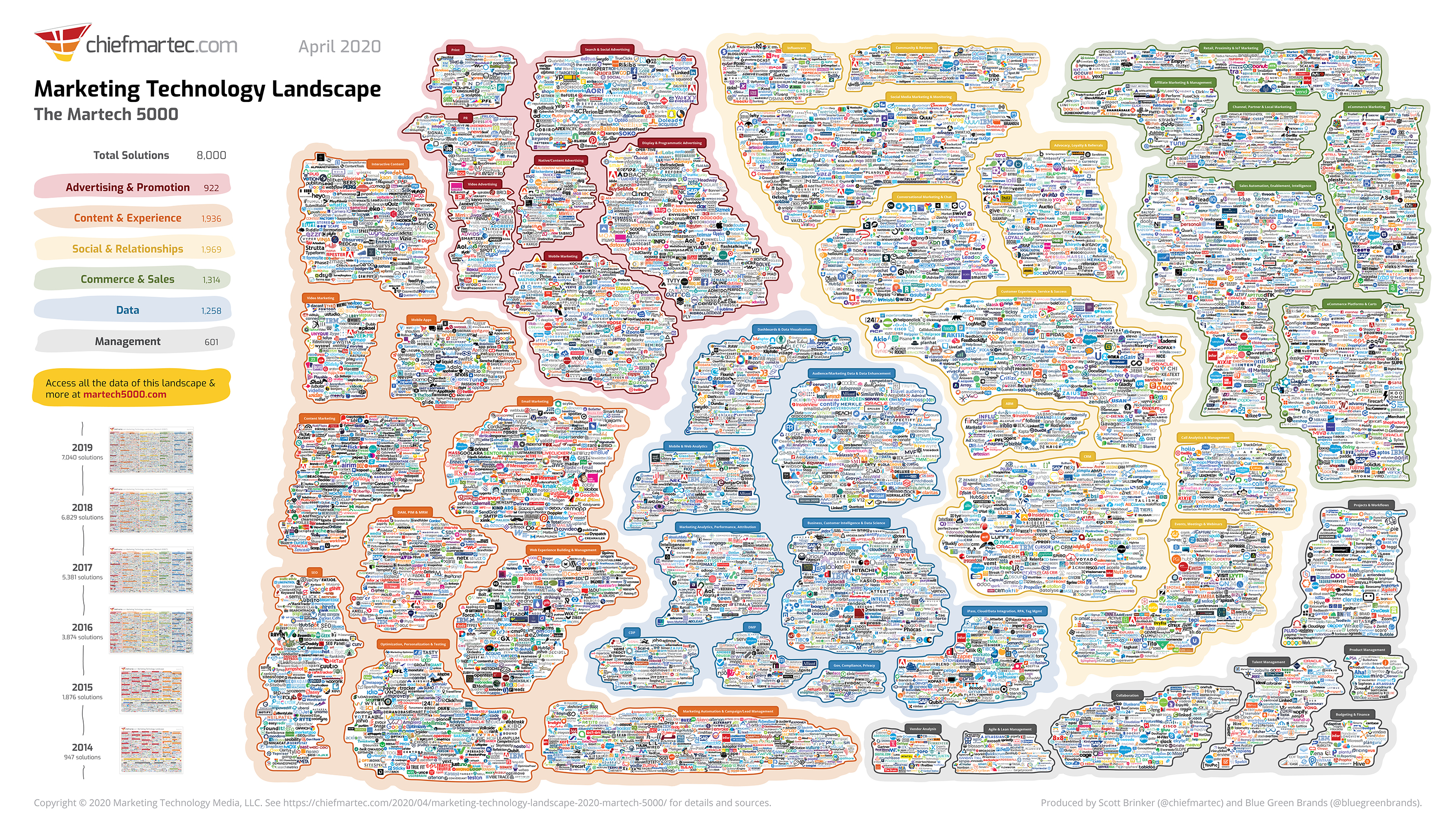 martech-landscape-2020-martech5000-slide (1)